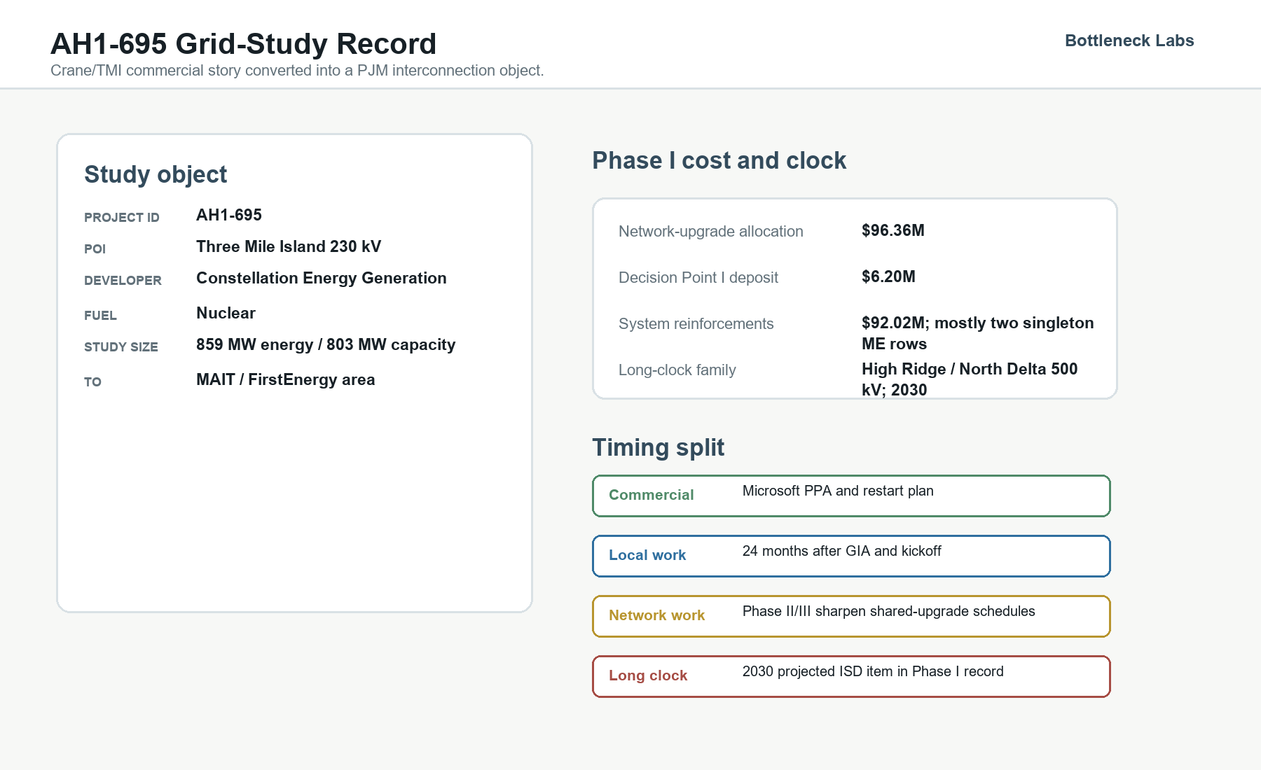 Exhibit 4. AH1-695 grid-study record
