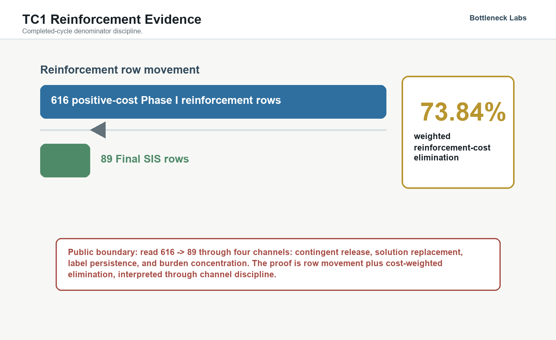 Exhibit 6. TC1 reinforcement evidence