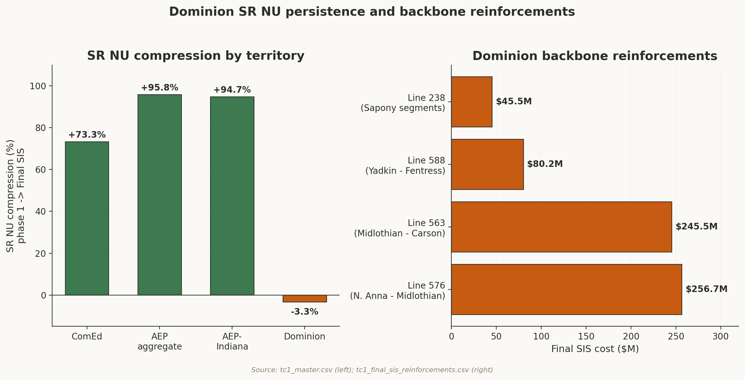 Exhibit 8: Dominion Profile
