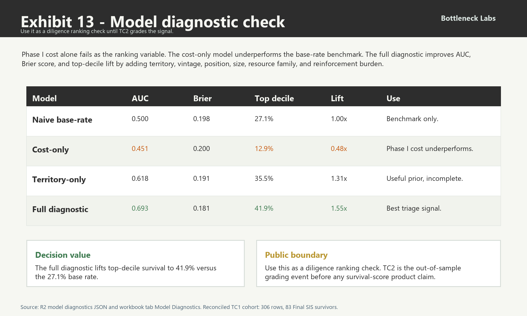 Exhibit 13: Model Diagnostic Check