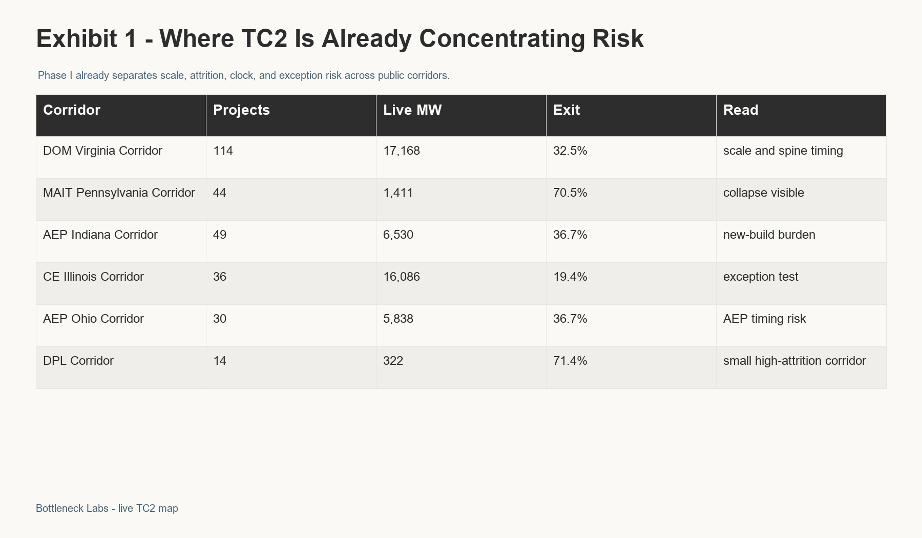 r3_exhibit_01_risk_concentration