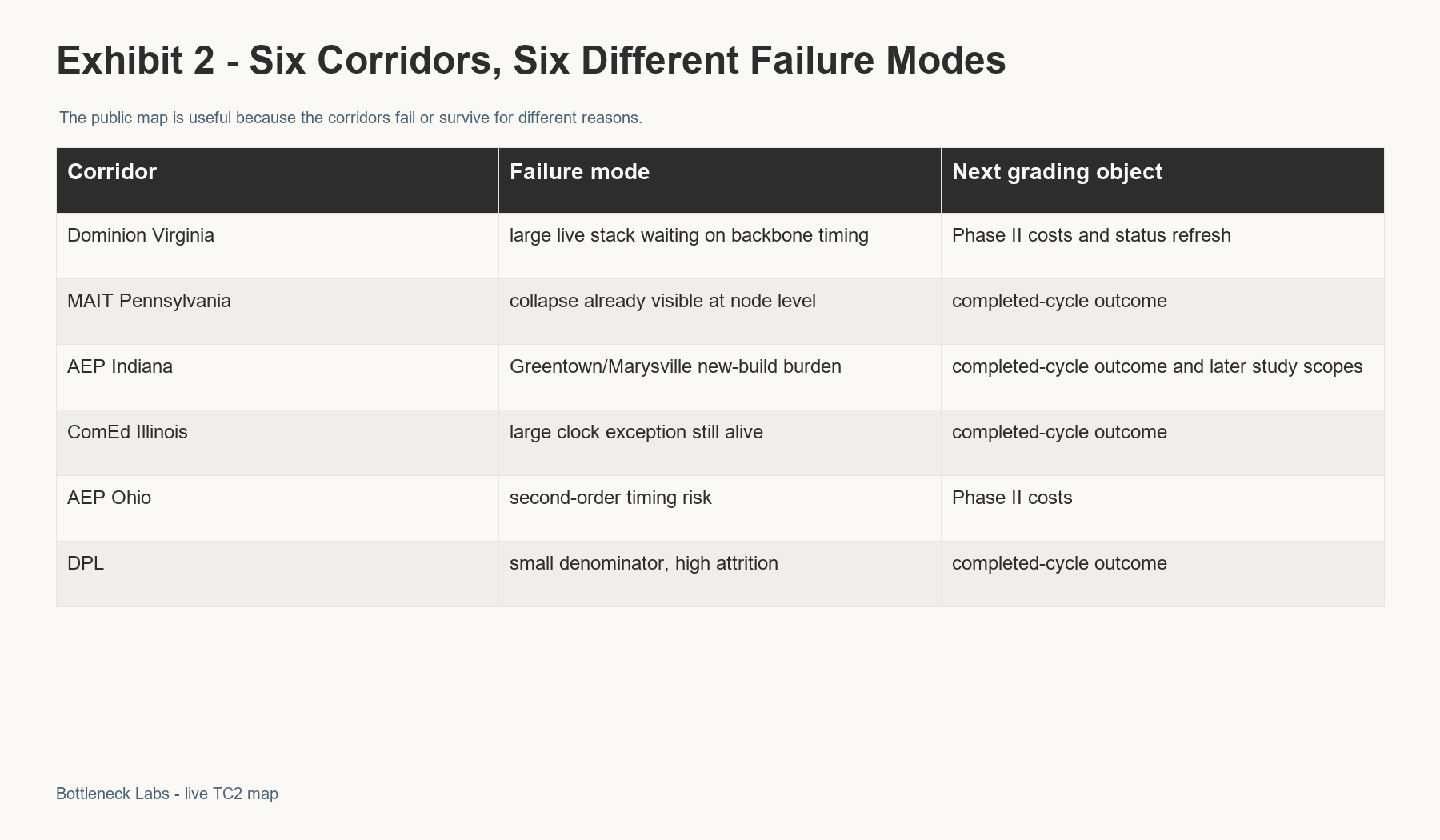r3_exhibit_02_failure_modes