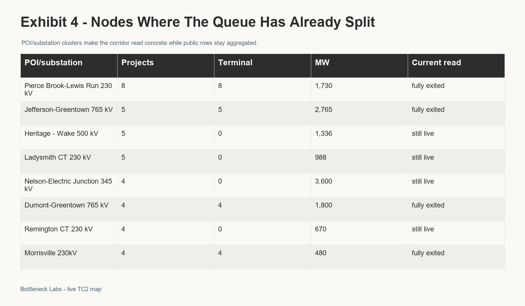 r3_exhibit_04_node_splits