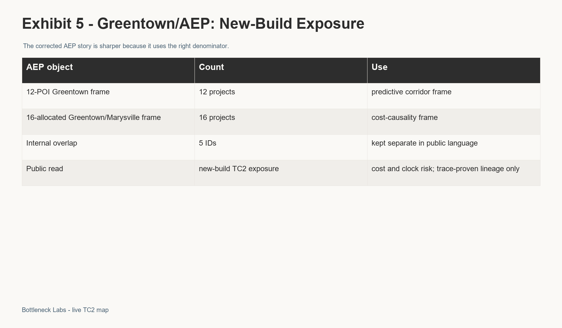 r3_exhibit_05_greentown_aep