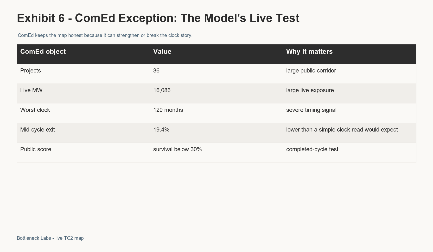 r3_exhibit_06_comed_exception