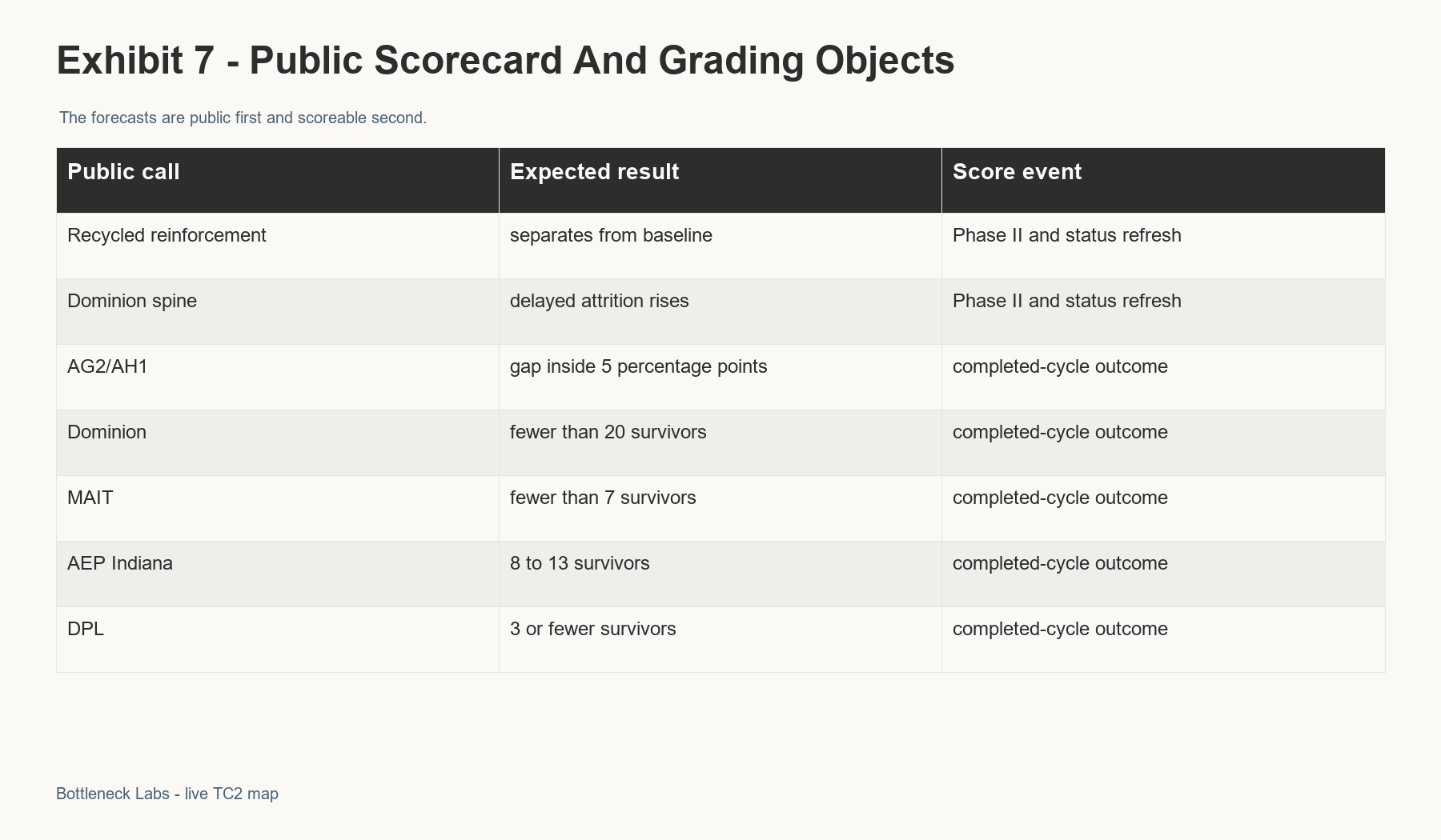 r3_exhibit_07_public_calls